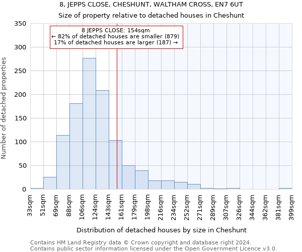 8, JEPPS CLOSE, CHESHUNT, WALTHAM CROSS, EN7 6UT: Size of property relative to detached houses in Cheshunt
