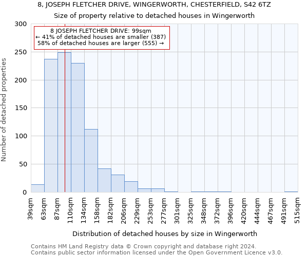 8, JOSEPH FLETCHER DRIVE, WINGERWORTH, CHESTERFIELD, S42 6TZ: Size of property relative to detached houses in Wingerworth