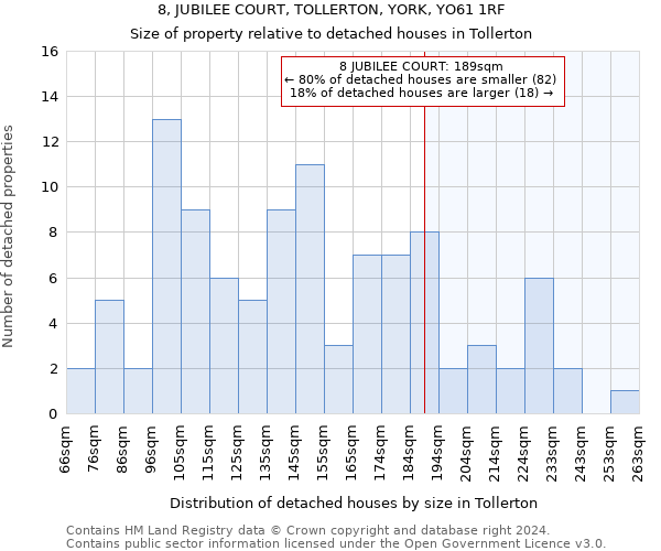 8, JUBILEE COURT, TOLLERTON, YORK, YO61 1RF: Size of property relative to detached houses in Tollerton