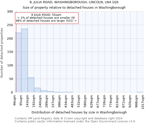 8, JULIA ROAD, WASHINGBOROUGH, LINCOLN, LN4 1QX: Size of property relative to detached houses in Washingborough