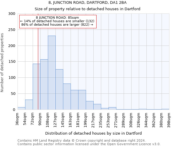 8, JUNCTION ROAD, DARTFORD, DA1 2BA: Size of property relative to detached houses in Dartford