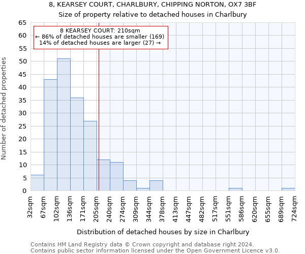 8, KEARSEY COURT, CHARLBURY, CHIPPING NORTON, OX7 3BF: Size of property relative to detached houses in Charlbury