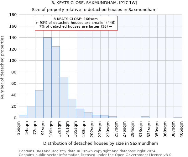 8, KEATS CLOSE, SAXMUNDHAM, IP17 1WJ: Size of property relative to detached houses in Saxmundham