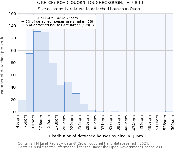 8, KELCEY ROAD, QUORN, LOUGHBOROUGH, LE12 8UU: Size of property relative to detached houses in Quorn