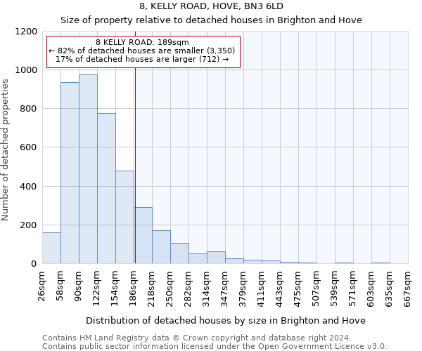 8, KELLY ROAD, HOVE, BN3 6LD: Size of property relative to detached houses in Brighton and Hove