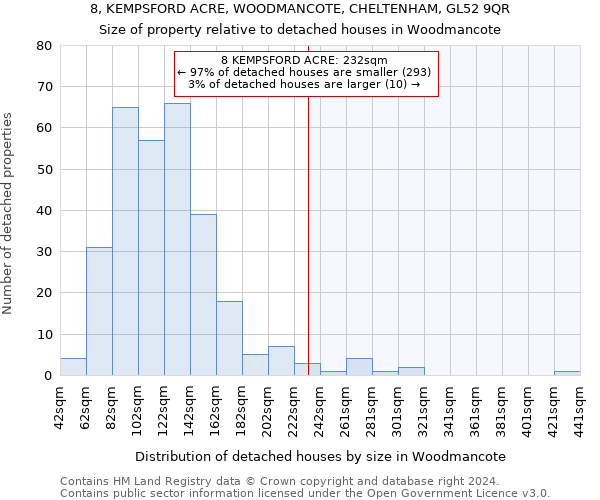 8, KEMPSFORD ACRE, WOODMANCOTE, CHELTENHAM, GL52 9QR: Size of property relative to detached houses in Woodmancote