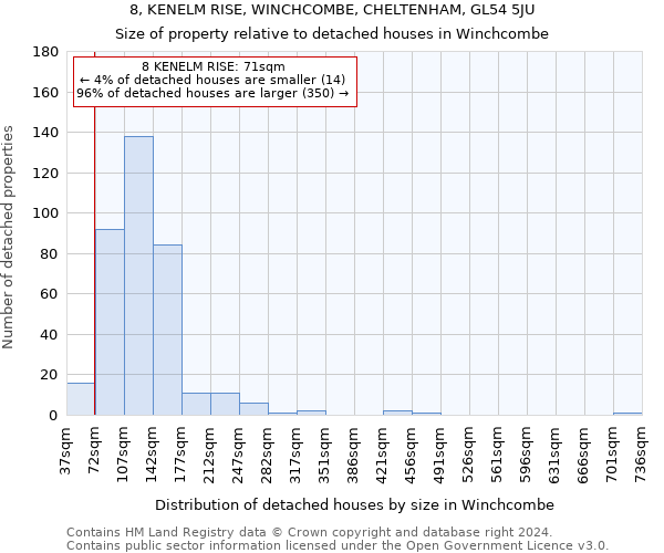 8, KENELM RISE, WINCHCOMBE, CHELTENHAM, GL54 5JU: Size of property relative to detached houses in Winchcombe