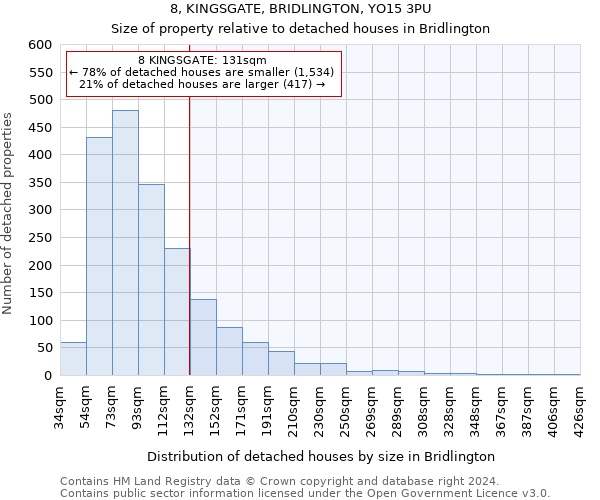 8, KINGSGATE, BRIDLINGTON, YO15 3PU: Size of property relative to detached houses in Bridlington
