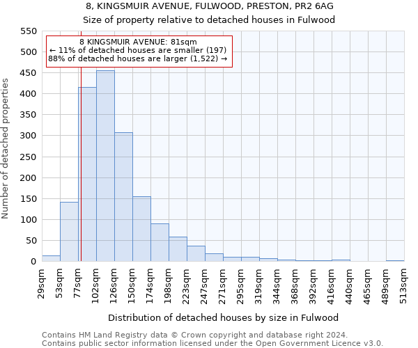 8, KINGSMUIR AVENUE, FULWOOD, PRESTON, PR2 6AG: Size of property relative to detached houses in Fulwood
