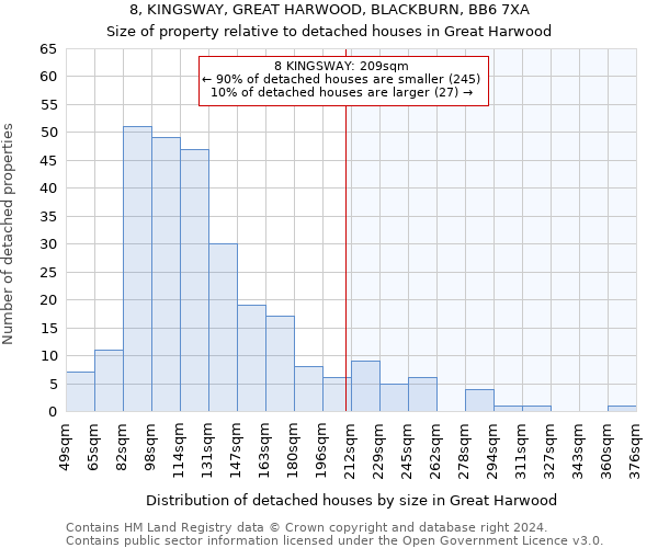 8, KINGSWAY, GREAT HARWOOD, BLACKBURN, BB6 7XA: Size of property relative to detached houses in Great Harwood