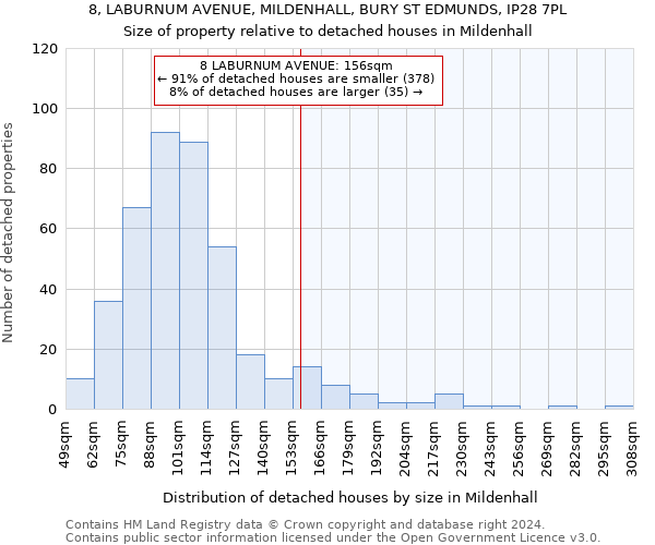 8, LABURNUM AVENUE, MILDENHALL, BURY ST EDMUNDS, IP28 7PL: Size of property relative to detached houses in Mildenhall