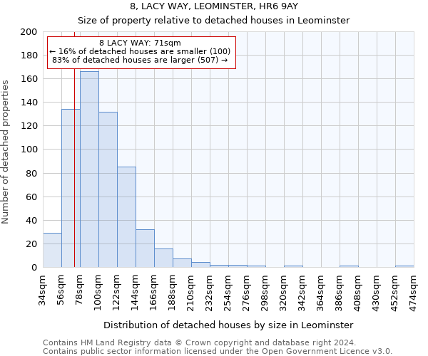 8, LACY WAY, LEOMINSTER, HR6 9AY: Size of property relative to detached houses in Leominster