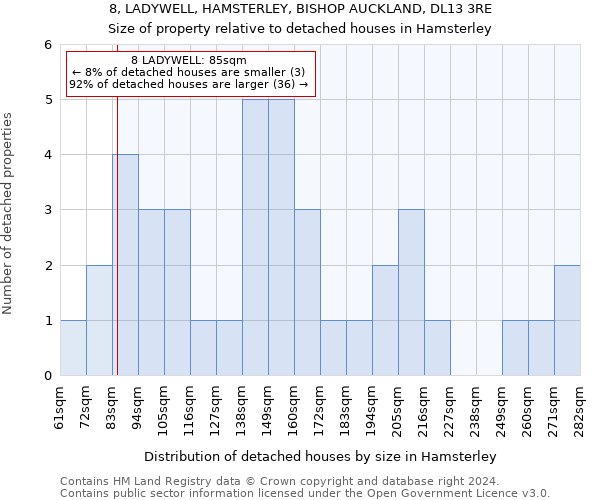 8, LADYWELL, HAMSTERLEY, BISHOP AUCKLAND, DL13 3RE: Size of property relative to detached houses in Hamsterley