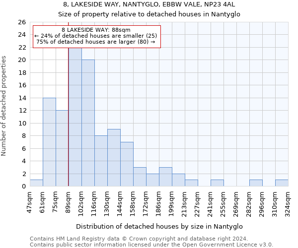 8, LAKESIDE WAY, NANTYGLO, EBBW VALE, NP23 4AL: Size of property relative to detached houses in Nantyglo