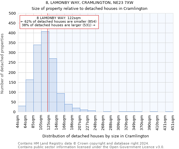 8, LAMONBY WAY, CRAMLINGTON, NE23 7XW: Size of property relative to detached houses in Cramlington