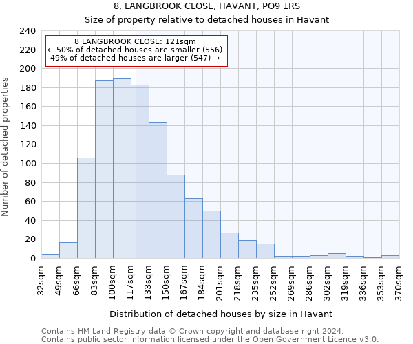 8, LANGBROOK CLOSE, HAVANT, PO9 1RS: Size of property relative to detached houses in Havant