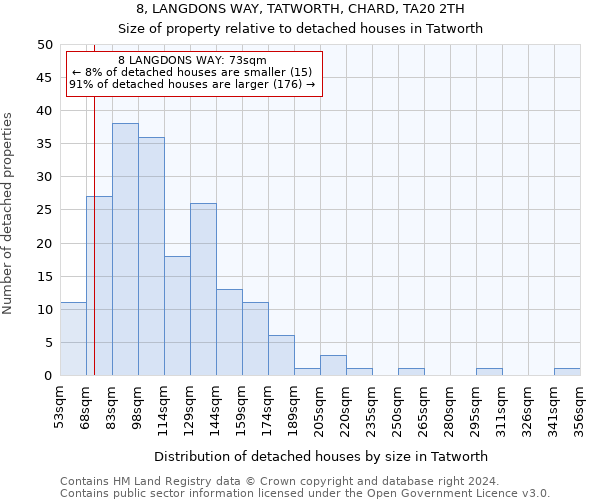 8, LANGDONS WAY, TATWORTH, CHARD, TA20 2TH: Size of property relative to detached houses in Tatworth