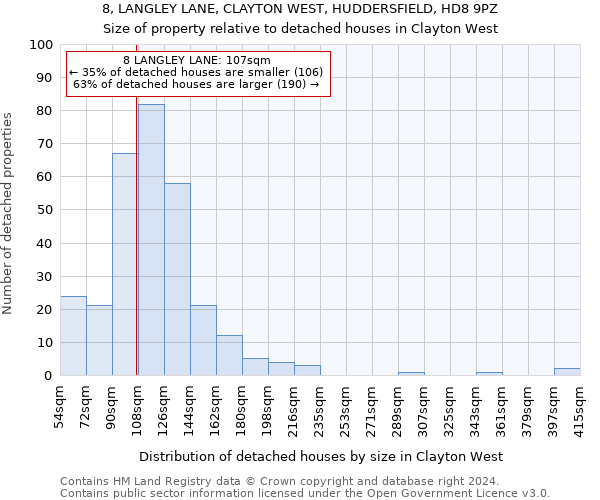 8, LANGLEY LANE, CLAYTON WEST, HUDDERSFIELD, HD8 9PZ: Size of property relative to detached houses in Clayton West