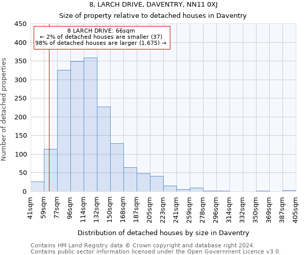 8, LARCH DRIVE, DAVENTRY, NN11 0XJ: Size of property relative to detached houses in Daventry