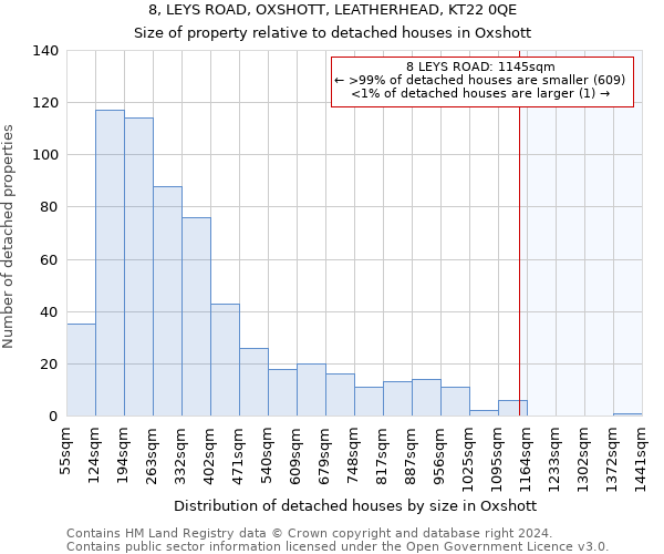 8, LEYS ROAD, OXSHOTT, LEATHERHEAD, KT22 0QE: Size of property relative to detached houses in Oxshott