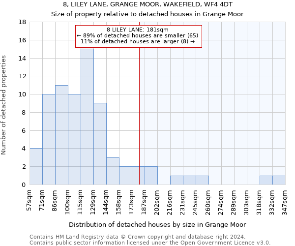8, LILEY LANE, GRANGE MOOR, WAKEFIELD, WF4 4DT: Size of property relative to detached houses in Grange Moor
