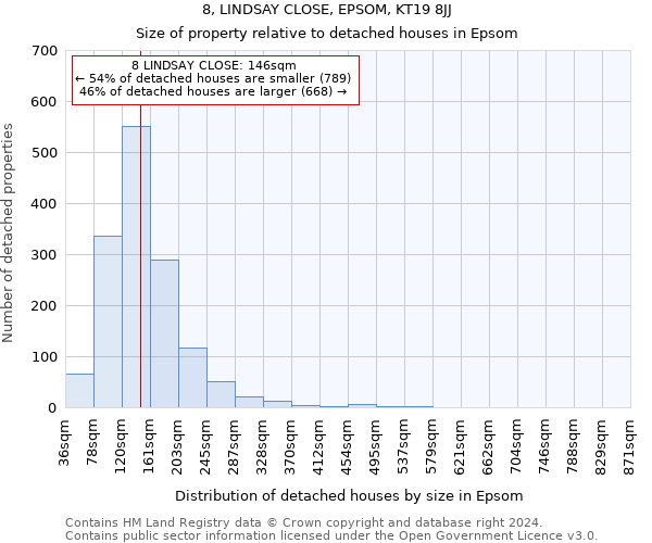 8, LINDSAY CLOSE, EPSOM, KT19 8JJ: Size of property relative to detached houses in Epsom
