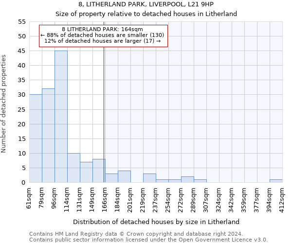 8, LITHERLAND PARK, LIVERPOOL, L21 9HP: Size of property relative to detached houses in Litherland