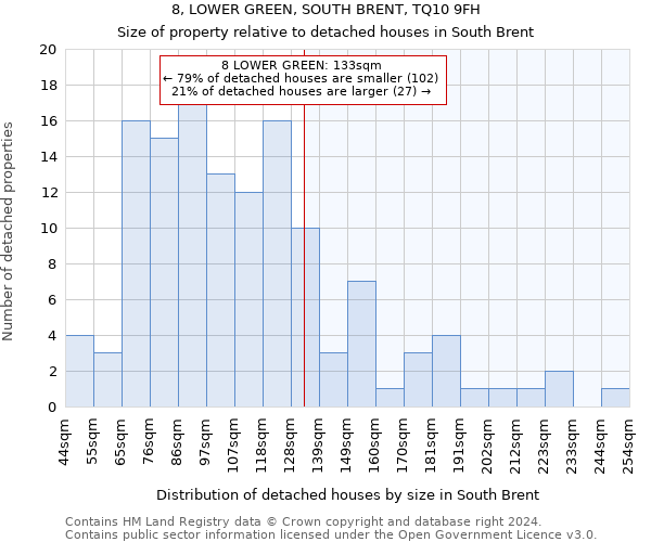 8, LOWER GREEN, SOUTH BRENT, TQ10 9FH: Size of property relative to detached houses in South Brent