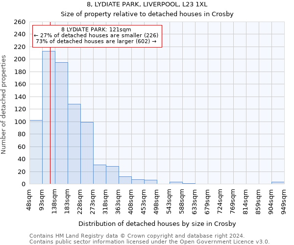 8, LYDIATE PARK, LIVERPOOL, L23 1XL: Size of property relative to detached houses in Crosby