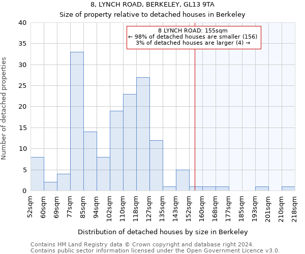 8, LYNCH ROAD, BERKELEY, GL13 9TA: Size of property relative to detached houses in Berkeley