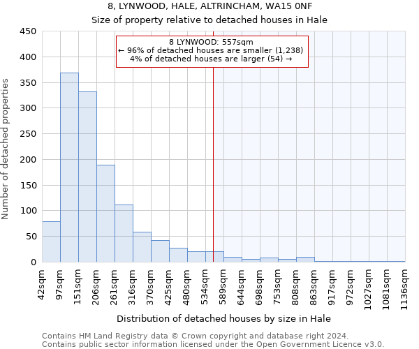 8, LYNWOOD, HALE, ALTRINCHAM, WA15 0NF: Size of property relative to detached houses in Hale