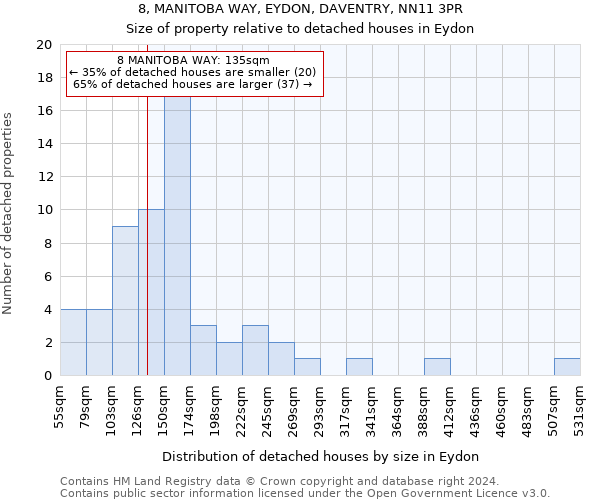 8, MANITOBA WAY, EYDON, DAVENTRY, NN11 3PR: Size of property relative to detached houses in Eydon