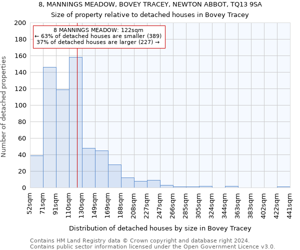 8, MANNINGS MEADOW, BOVEY TRACEY, NEWTON ABBOT, TQ13 9SA: Size of property relative to detached houses in Bovey Tracey