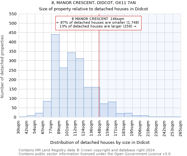 8, MANOR CRESCENT, DIDCOT, OX11 7AN: Size of property relative to detached houses in Didcot