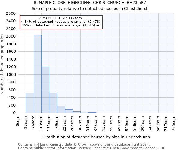 8, MAPLE CLOSE, HIGHCLIFFE, CHRISTCHURCH, BH23 5BZ: Size of property relative to detached houses in Christchurch