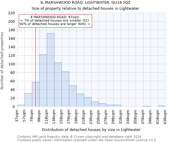 8, MARSHWOOD ROAD, LIGHTWATER, GU18 5QZ: Size of property relative to detached houses in Lightwater