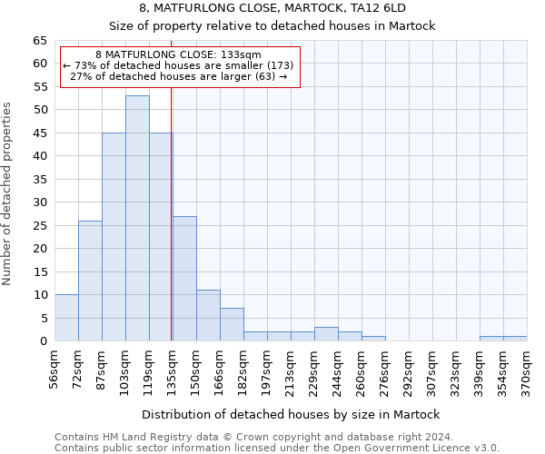 8, MATFURLONG CLOSE, MARTOCK, TA12 6LD: Size of property relative to detached houses in Martock