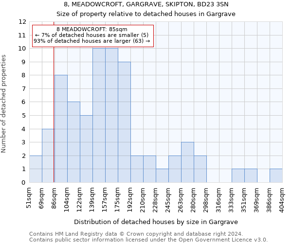 8, MEADOWCROFT, GARGRAVE, SKIPTON, BD23 3SN: Size of property relative to detached houses in Gargrave