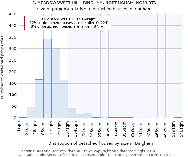 8, MEADOWSWEET HILL, BINGHAM, NOTTINGHAM, NG13 8TS: Size of property relative to detached houses in Bingham