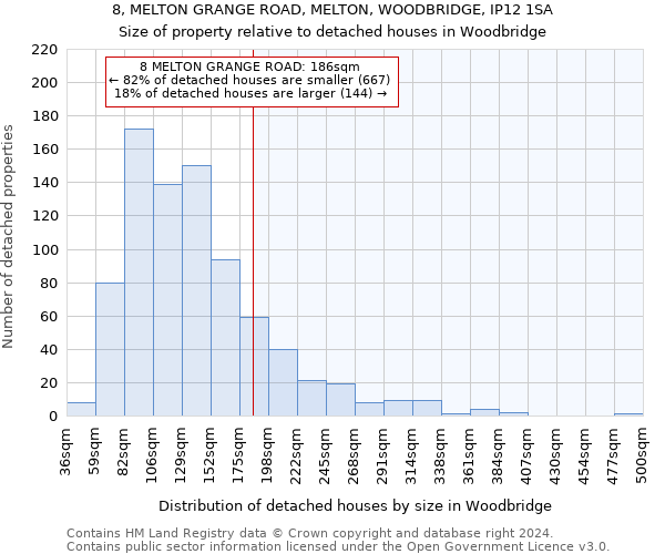 8, MELTON GRANGE ROAD, MELTON, WOODBRIDGE, IP12 1SA: Size of property relative to detached houses in Woodbridge