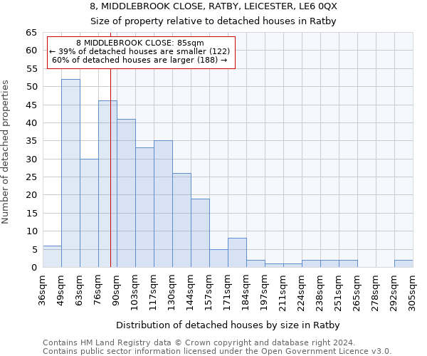 8, MIDDLEBROOK CLOSE, RATBY, LEICESTER, LE6 0QX: Size of property relative to detached houses in Ratby