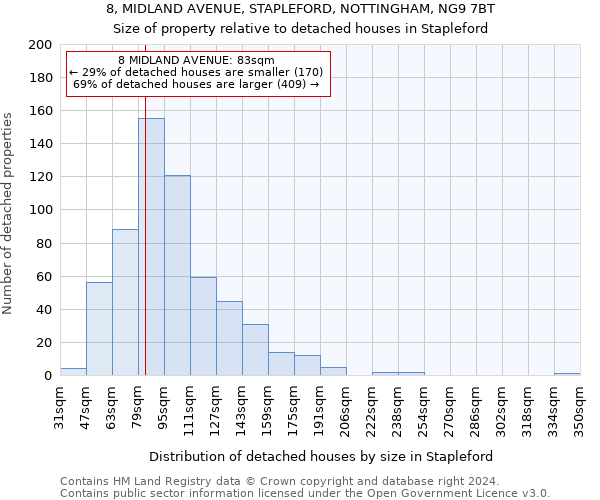 8, MIDLAND AVENUE, STAPLEFORD, NOTTINGHAM, NG9 7BT: Size of property relative to detached houses in Stapleford