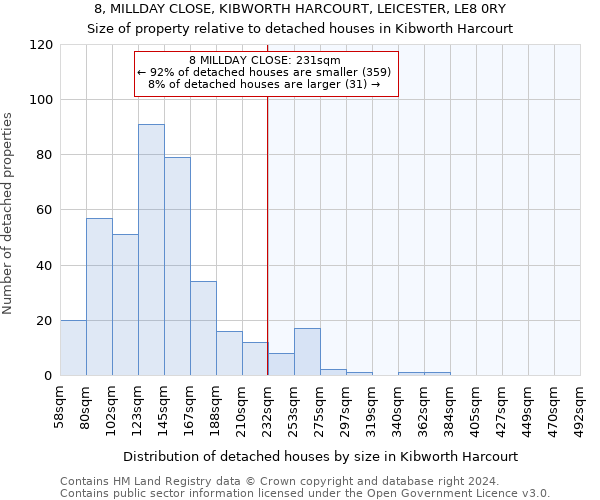 8, MILLDAY CLOSE, KIBWORTH HARCOURT, LEICESTER, LE8 0RY: Size of property relative to detached houses in Kibworth Harcourt