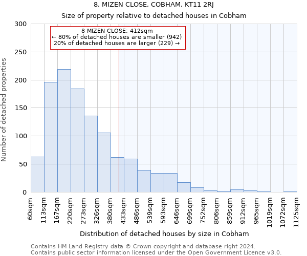 8, MIZEN CLOSE, COBHAM, KT11 2RJ: Size of property relative to detached houses in Cobham