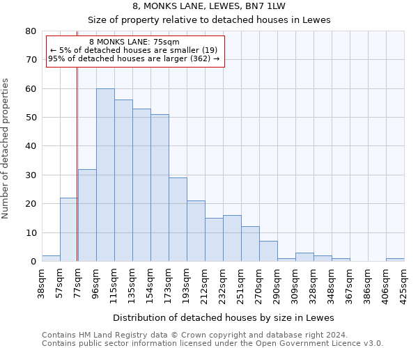 8, MONKS LANE, LEWES, BN7 1LW: Size of property relative to detached houses in Lewes