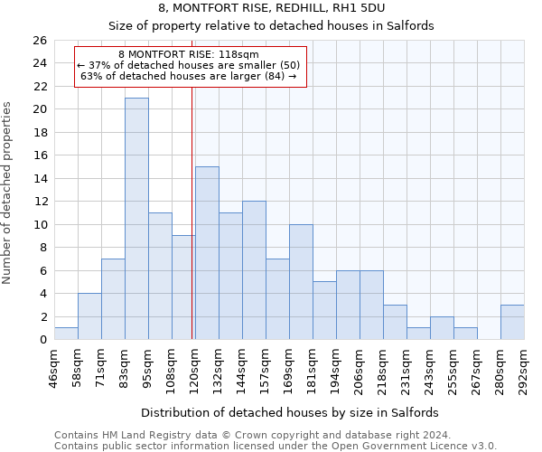 8, MONTFORT RISE, REDHILL, RH1 5DU: Size of property relative to detached houses in Salfords