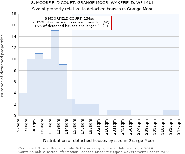 8, MOORFIELD COURT, GRANGE MOOR, WAKEFIELD, WF4 4UL: Size of property relative to detached houses in Grange Moor