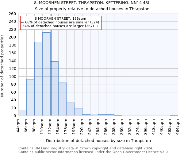 8, MOORHEN STREET, THRAPSTON, KETTERING, NN14 4SL: Size of property relative to detached houses in Thrapston