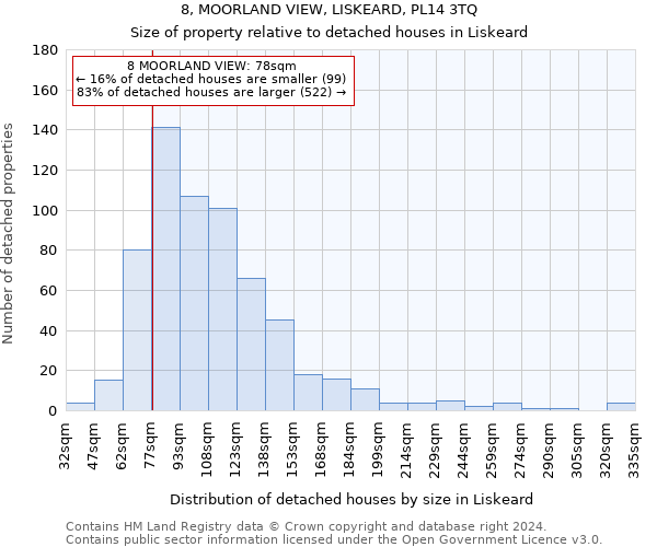 8, MOORLAND VIEW, LISKEARD, PL14 3TQ: Size of property relative to detached houses in Liskeard
