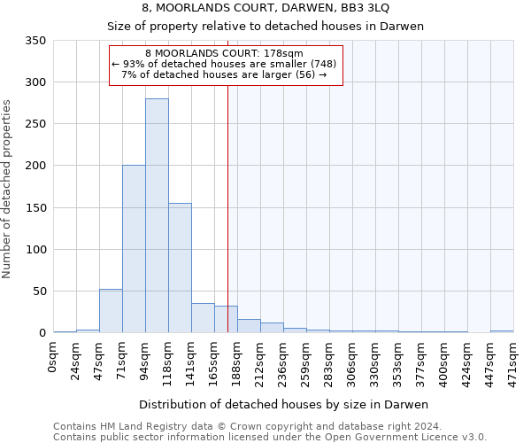 8, MOORLANDS COURT, DARWEN, BB3 3LQ: Size of property relative to detached houses in Darwen
